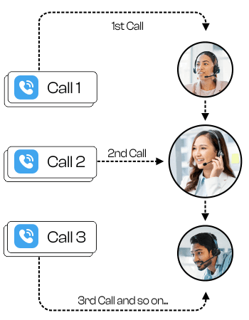 Real-Time Agent Routing