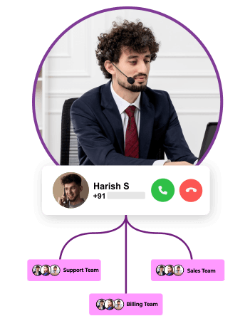 Cloud telephony India syncing call records and outcomes into a CRM contact in real time