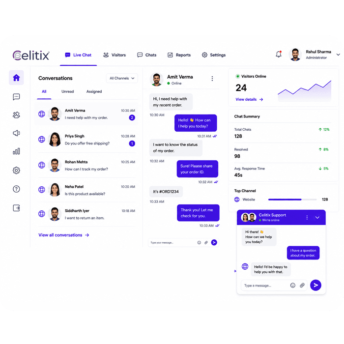 Conversational AI platform India dashboard showing response time, resolution time, and converting pages