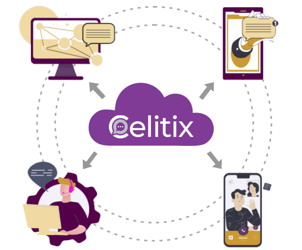 Omnichannel communication platform workflow choosing a channel per customer with automatic fallback