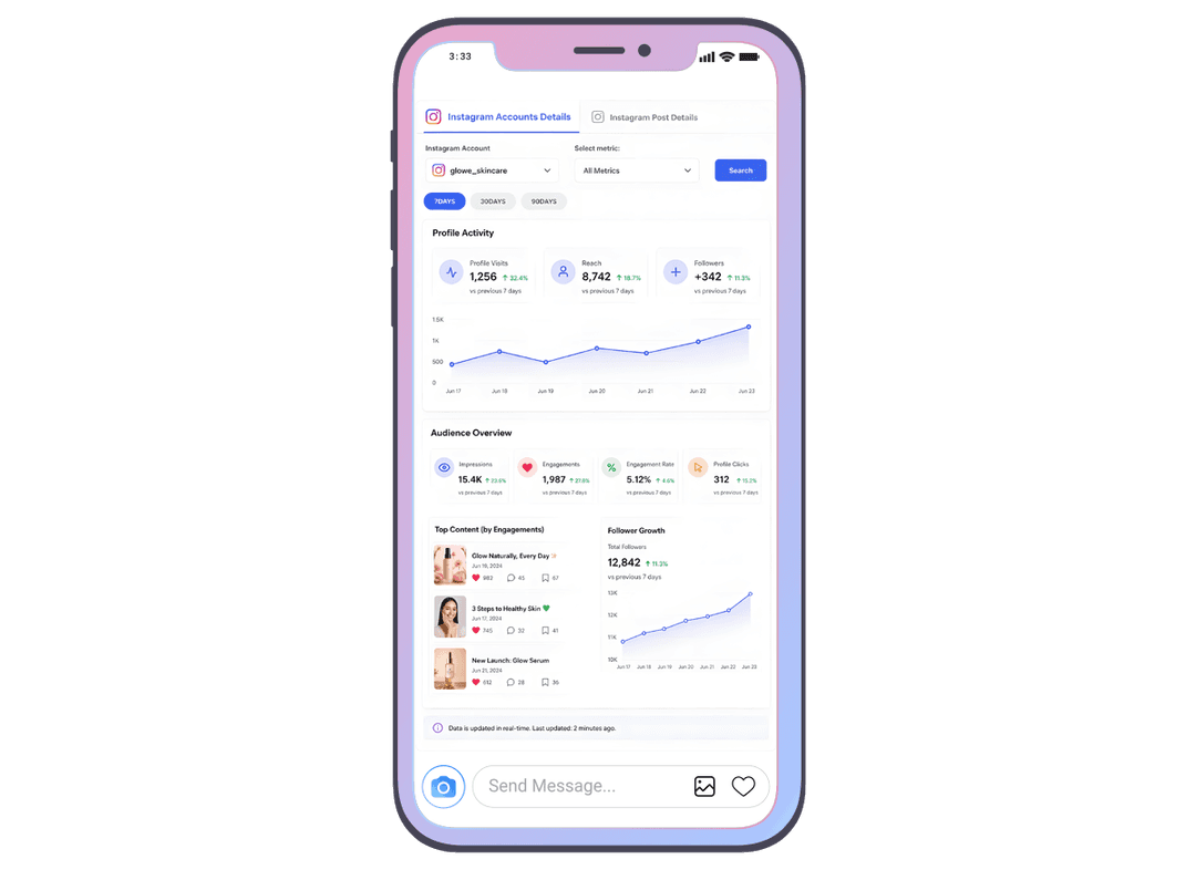 Instagram analytics dashboard Instagram analytics dashboard showing account level and post level engagement