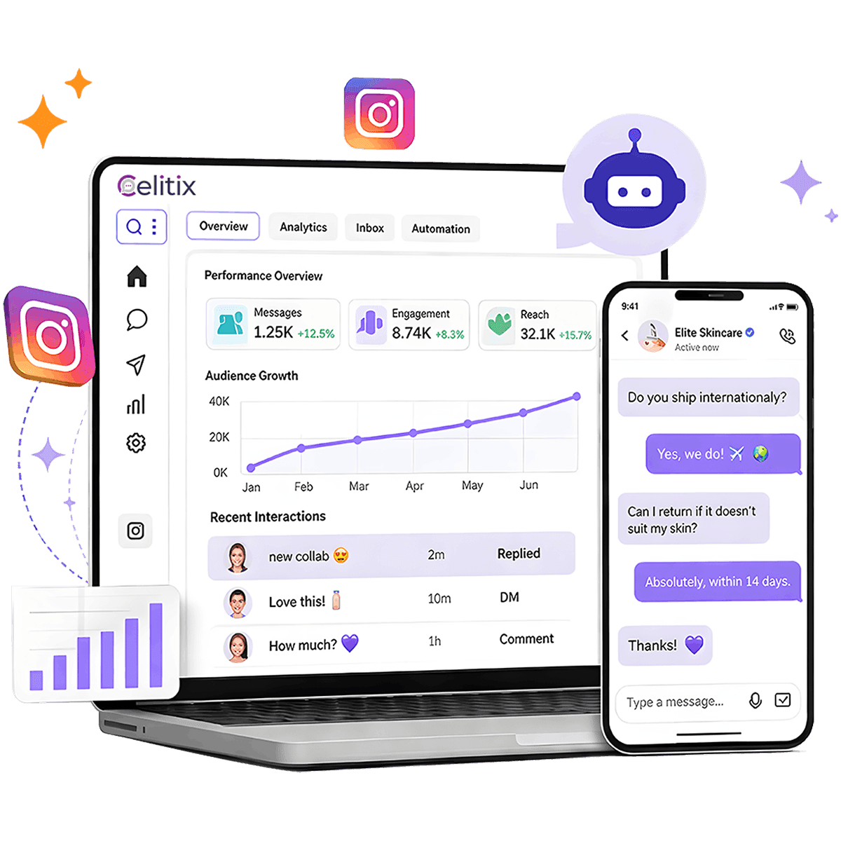 Instagram workflow view combining DM automation, comment control, and performance tracking