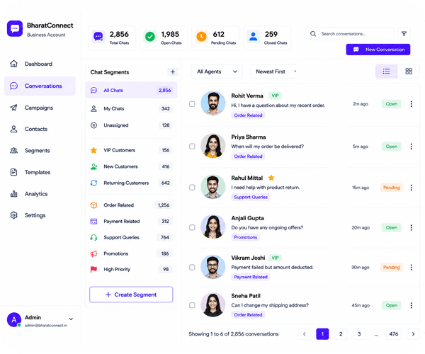 Chat segmentation in the RCS support platform RCS customer support platform filtering chats by active, unassigned, and unread status